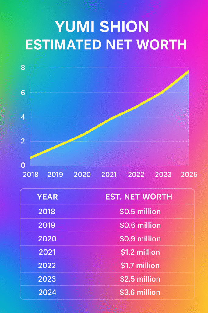 Yumi Shion Major Achievements